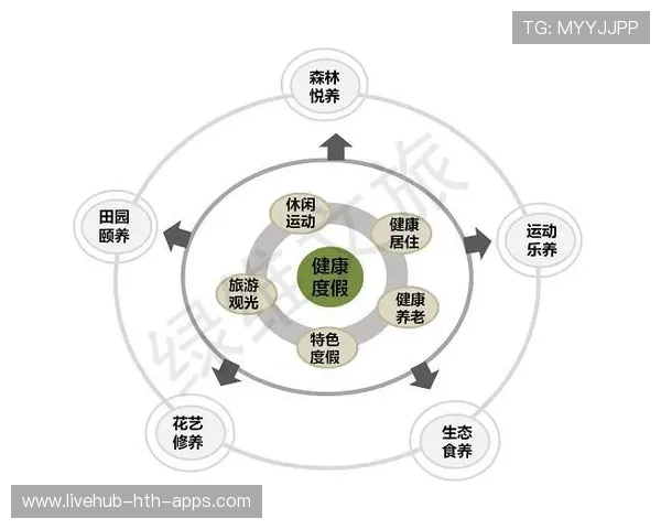 运动项目产业集群发展态势初显成效，运动项目产业集群发展态势初显成效的原因
