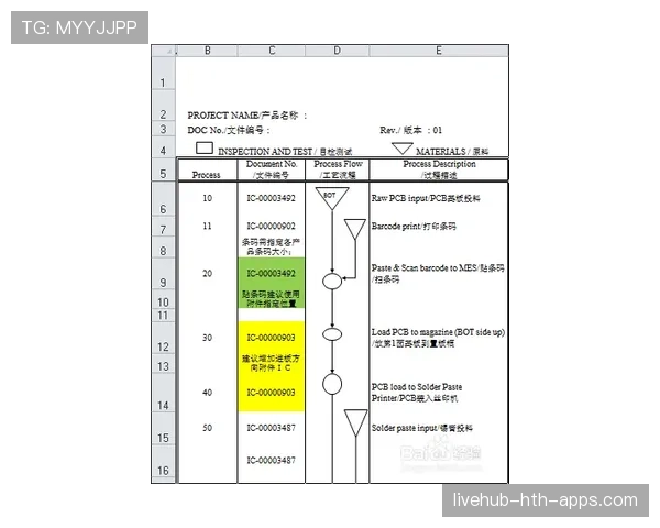 青训器材维护年度计划表与第三方验收流程，青训器材维护年度计划表与第三方验收流程一致
